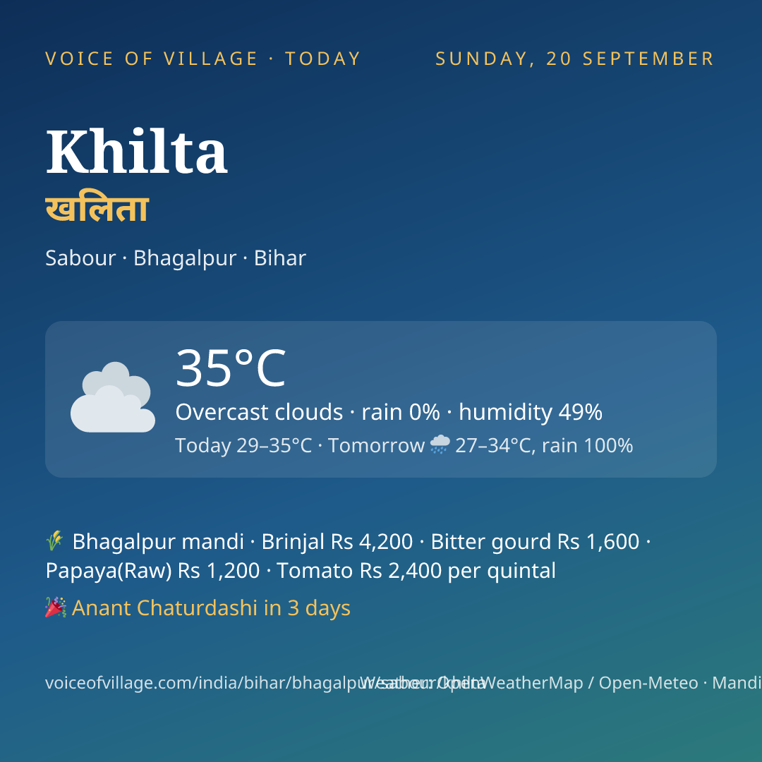 Khilta today