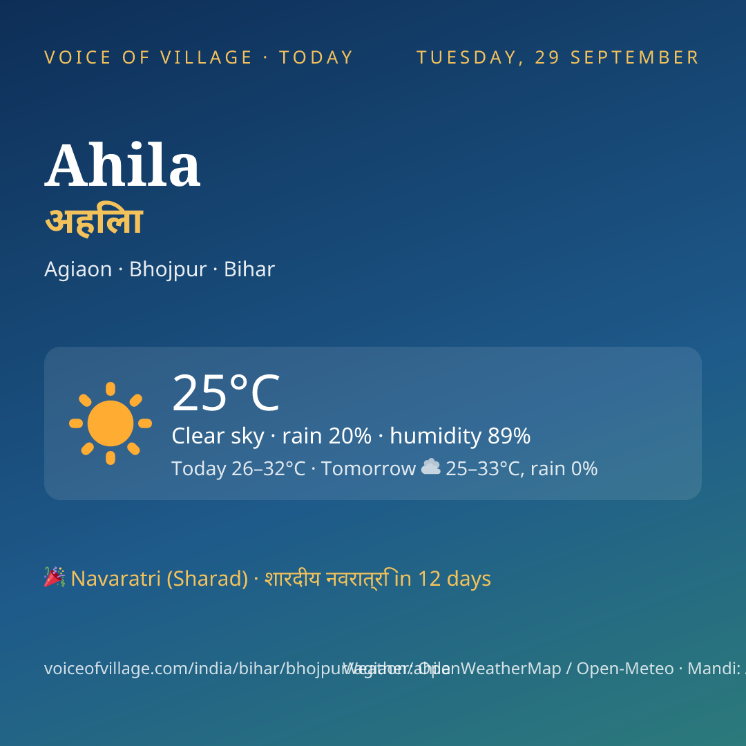 Ahila today