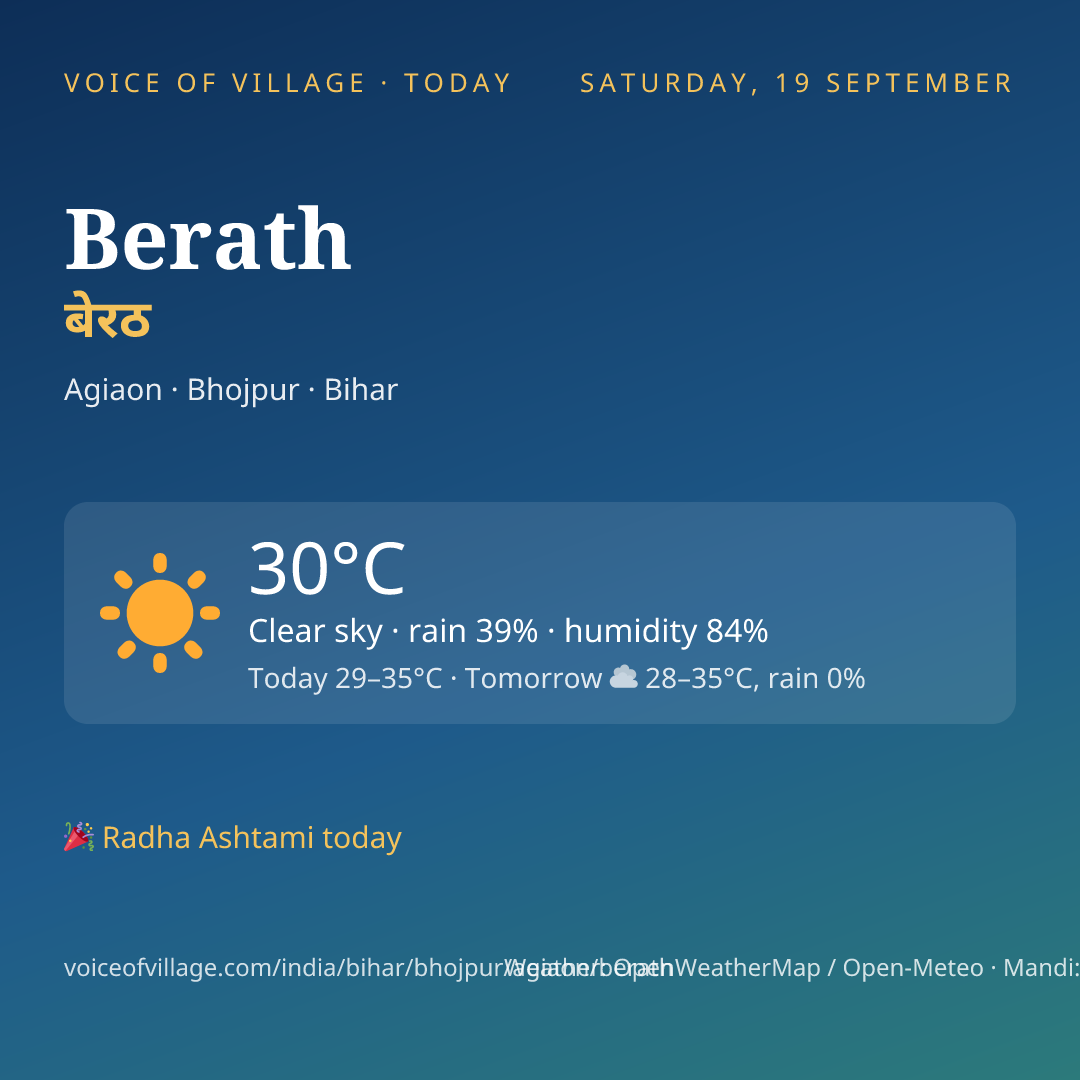 Berath today