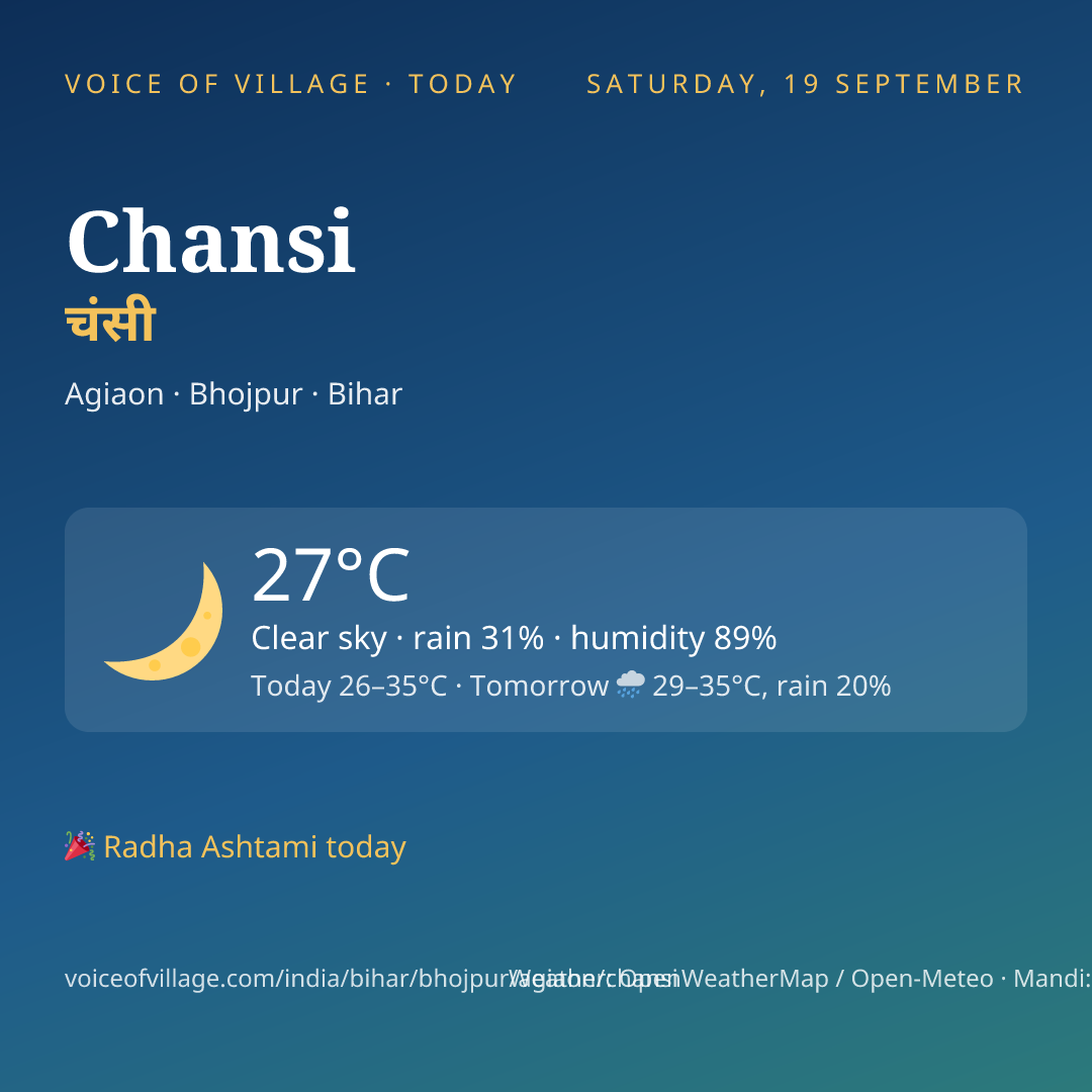 Chansi today