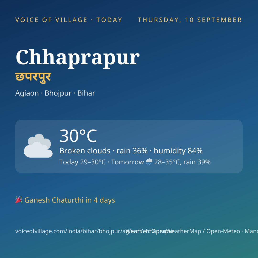 Chhaprapur today