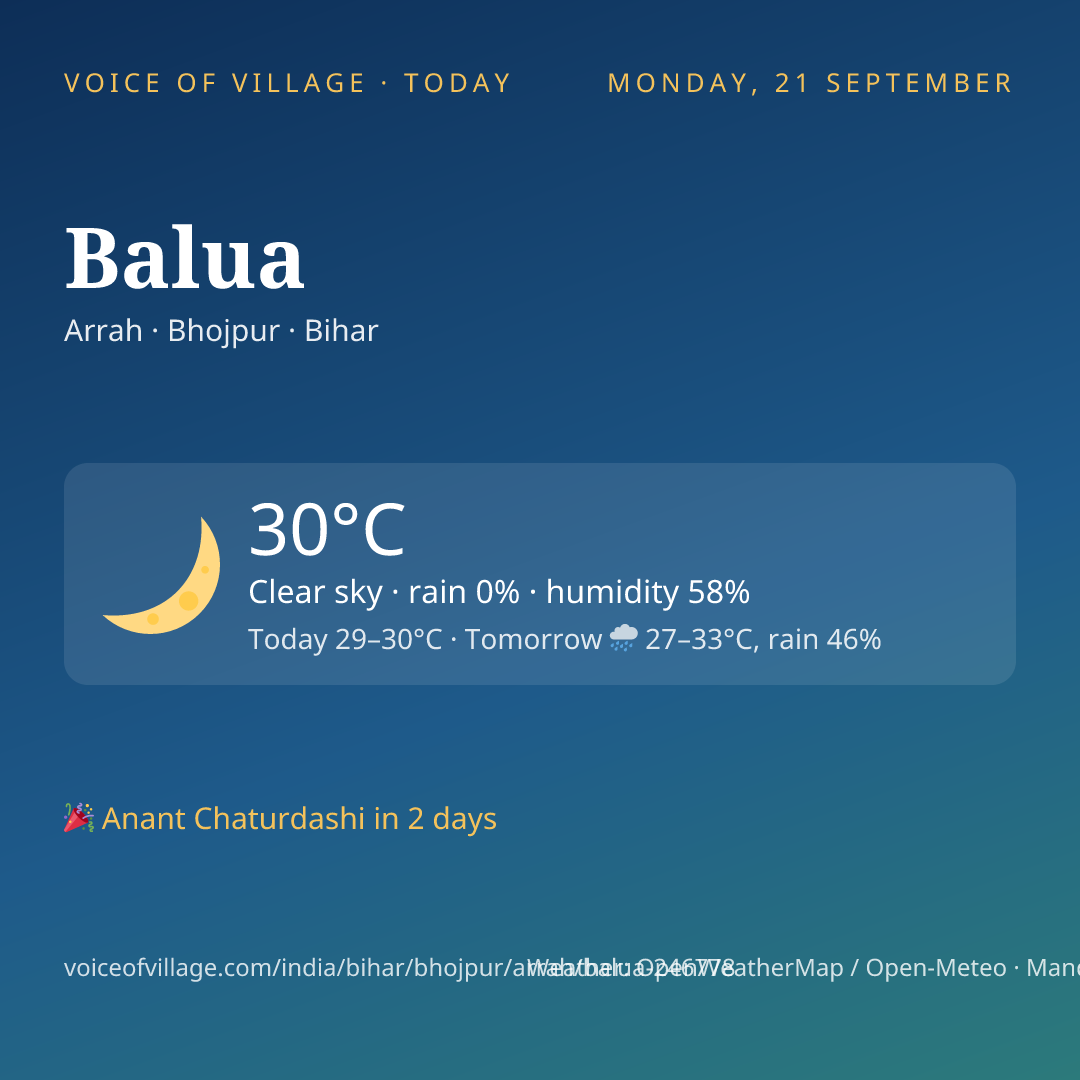 Balua today