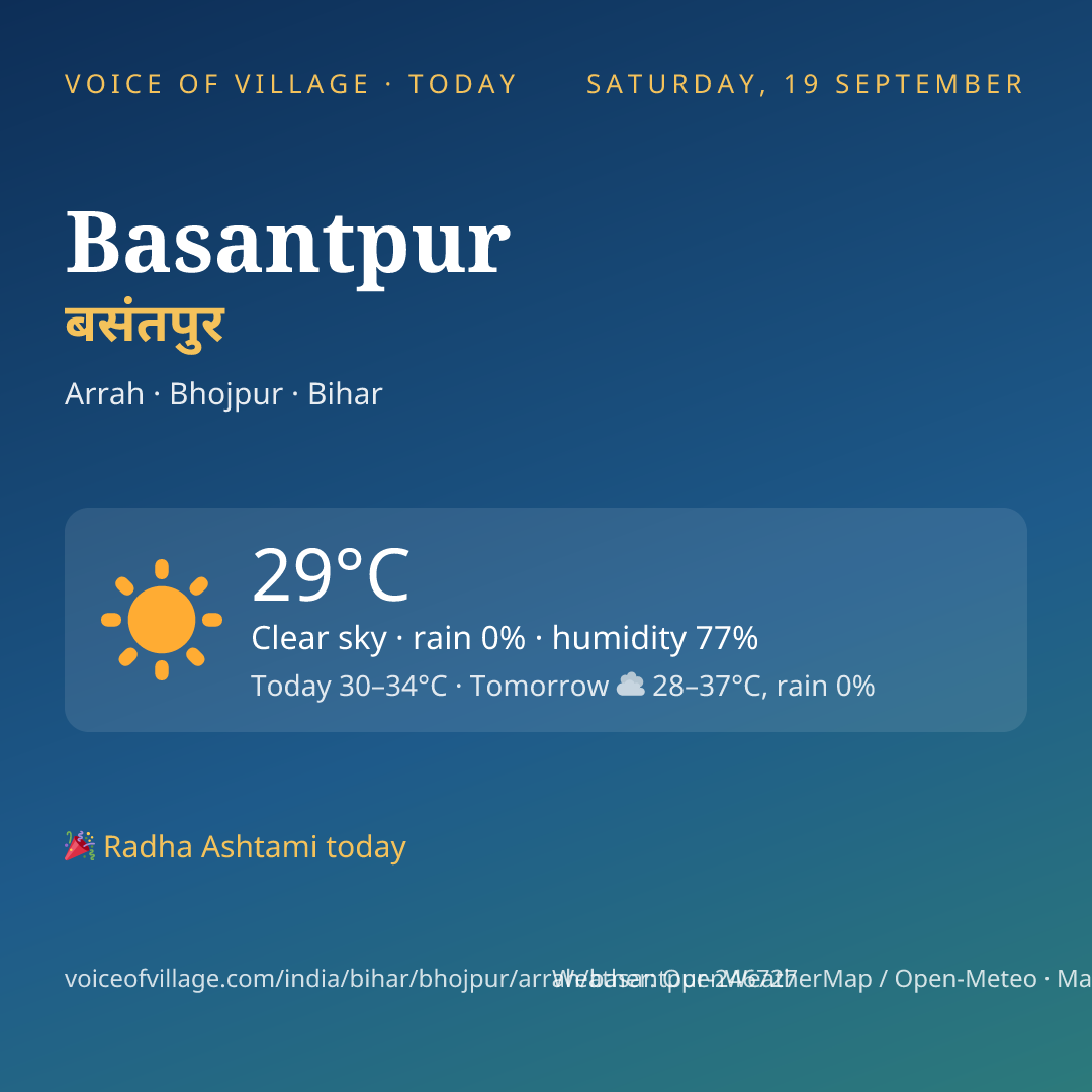 Basantpur today