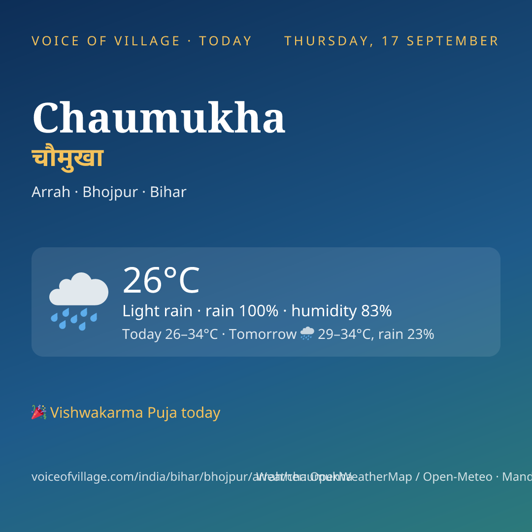 Chaumukha today