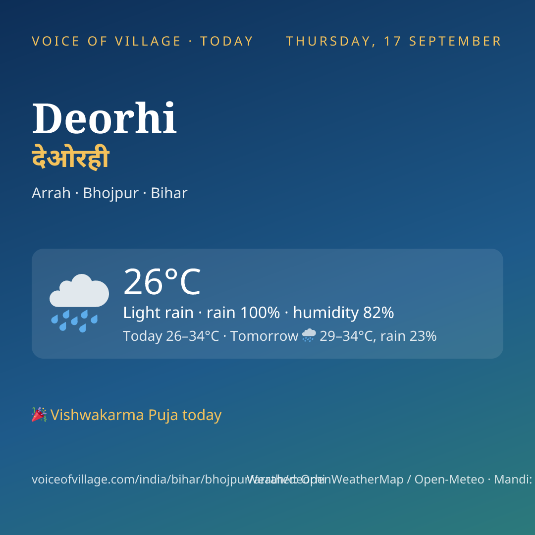 Deorhi today