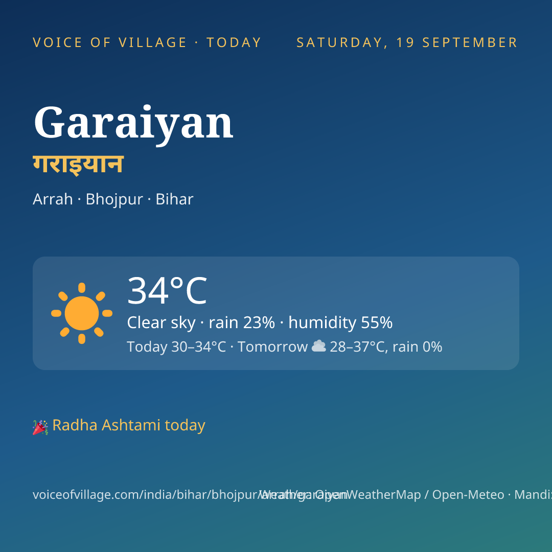 Garaiyan today