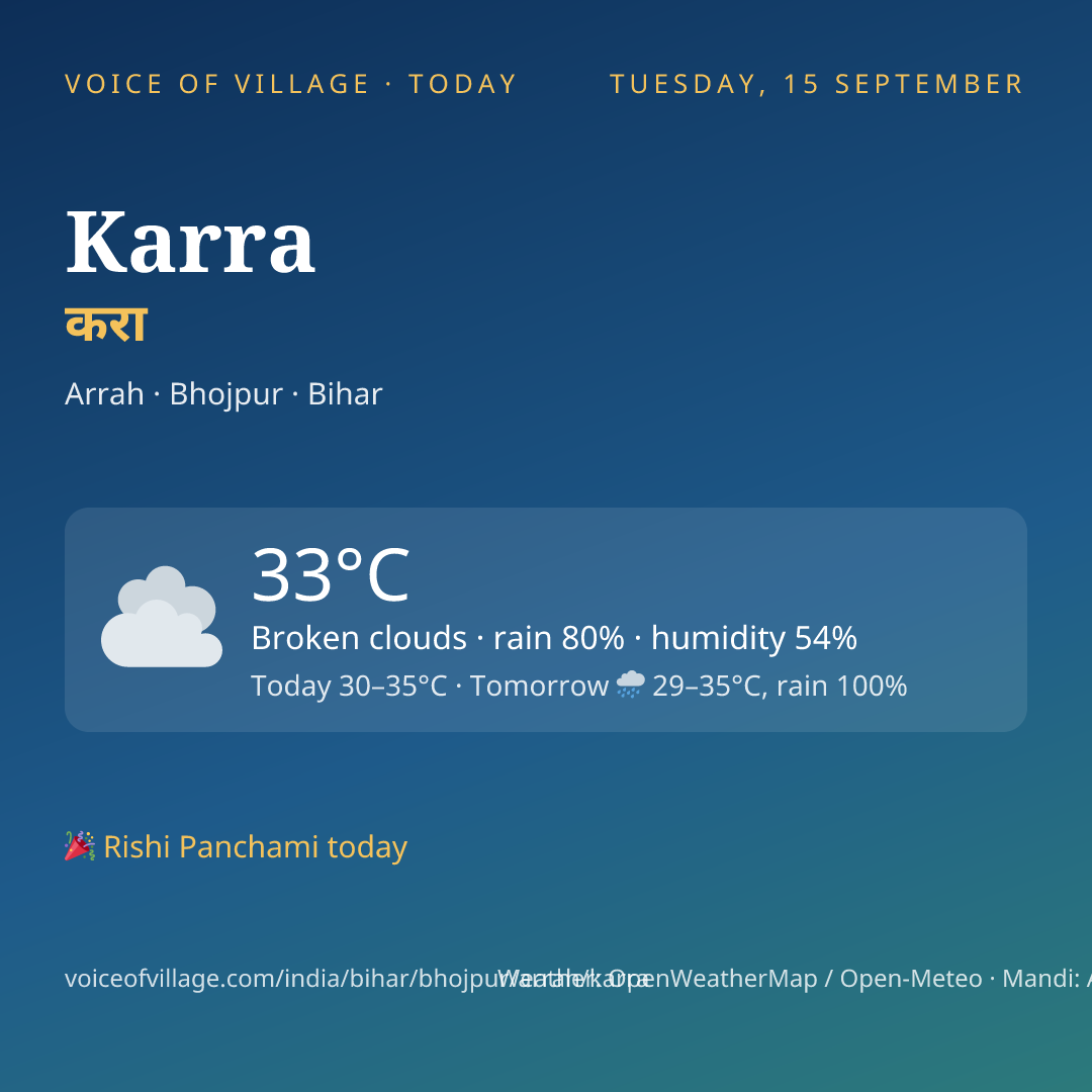 Karra today