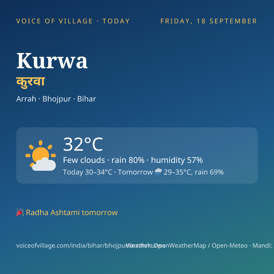 Kurwa today