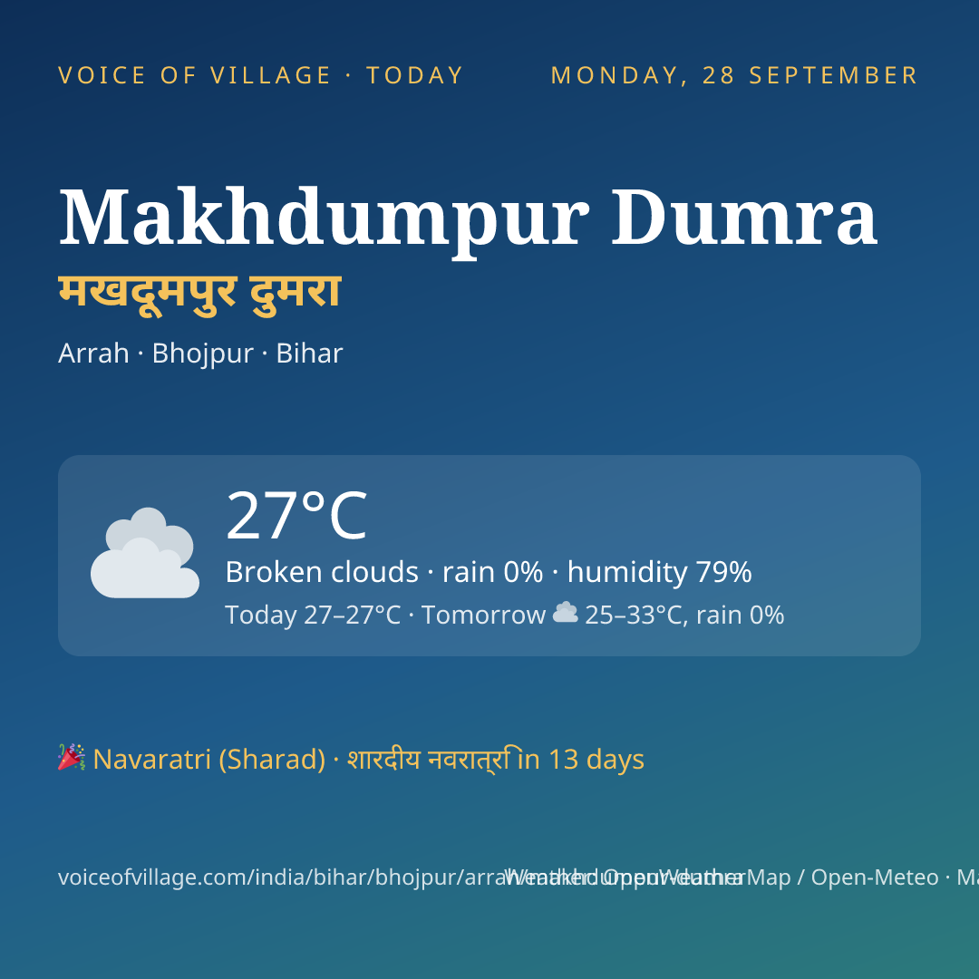 Makhdumpur Dumra today