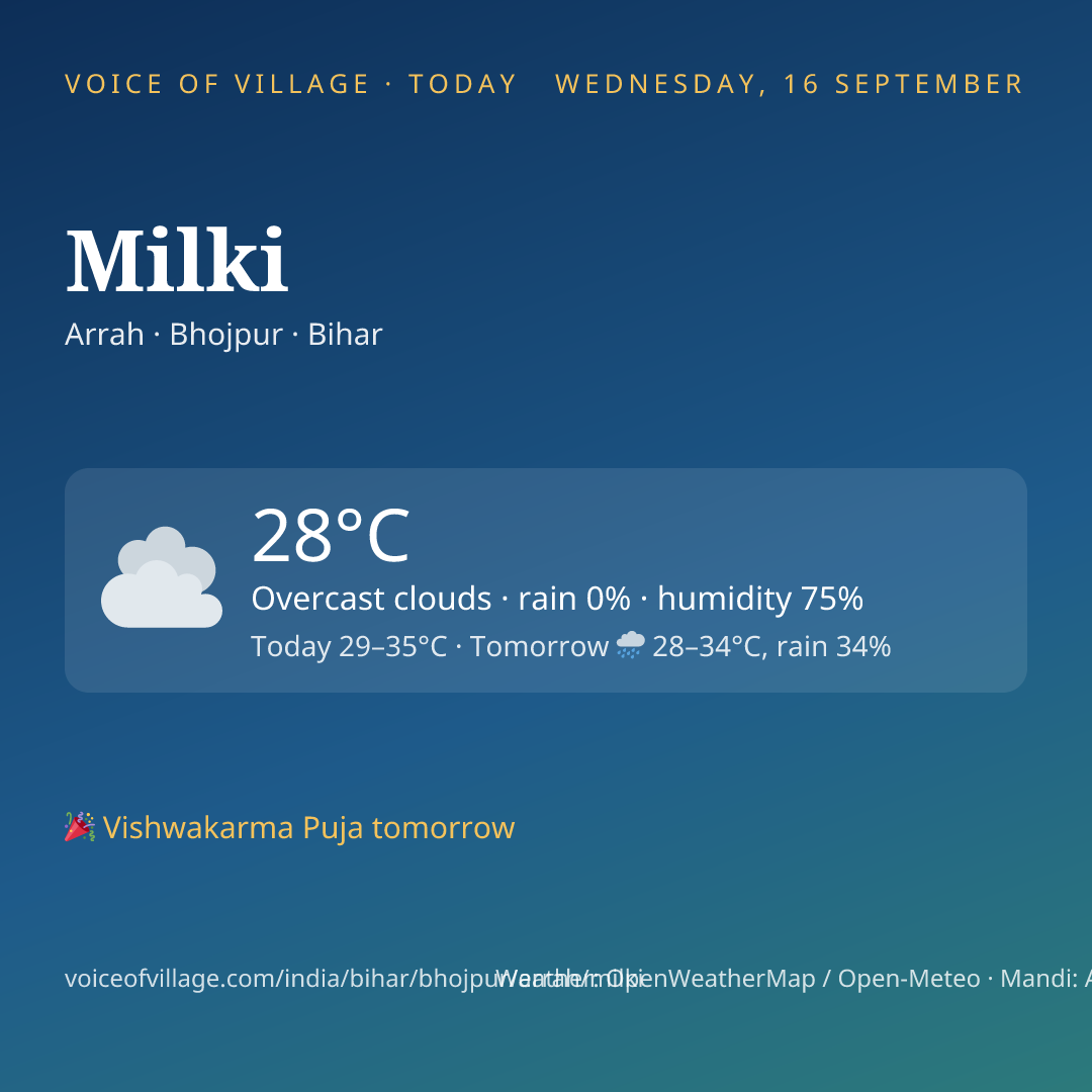 Milki today