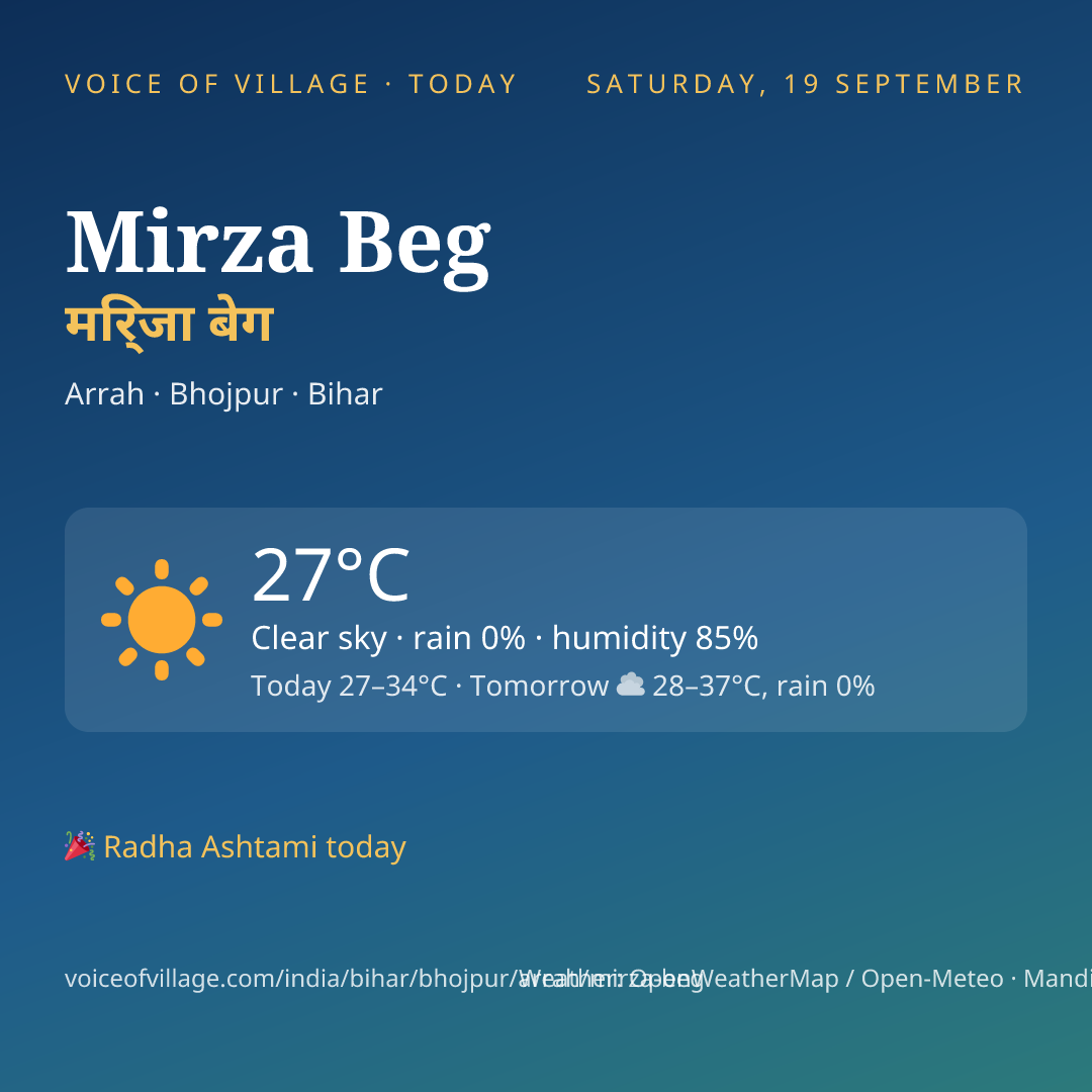 Mirza Beg today