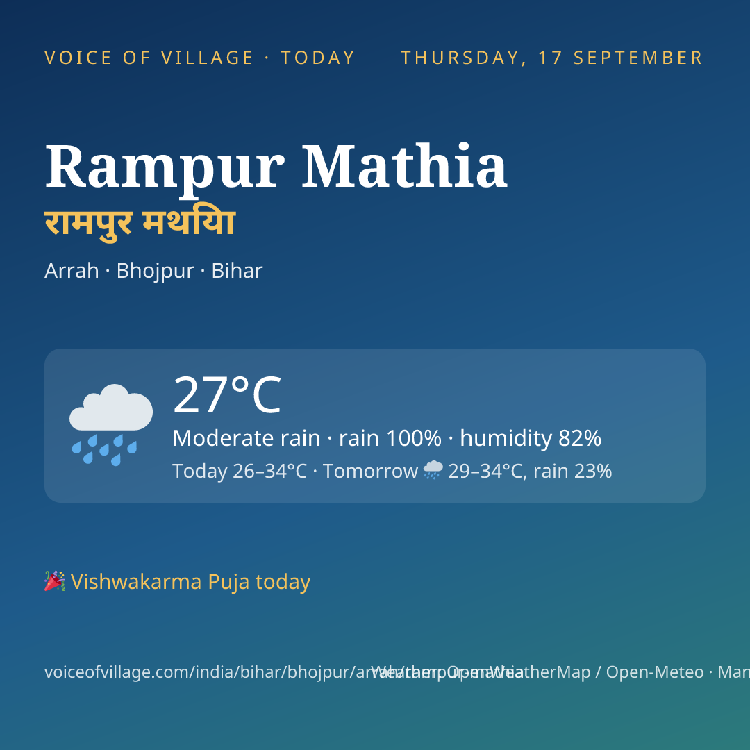 Rampur Mathia today