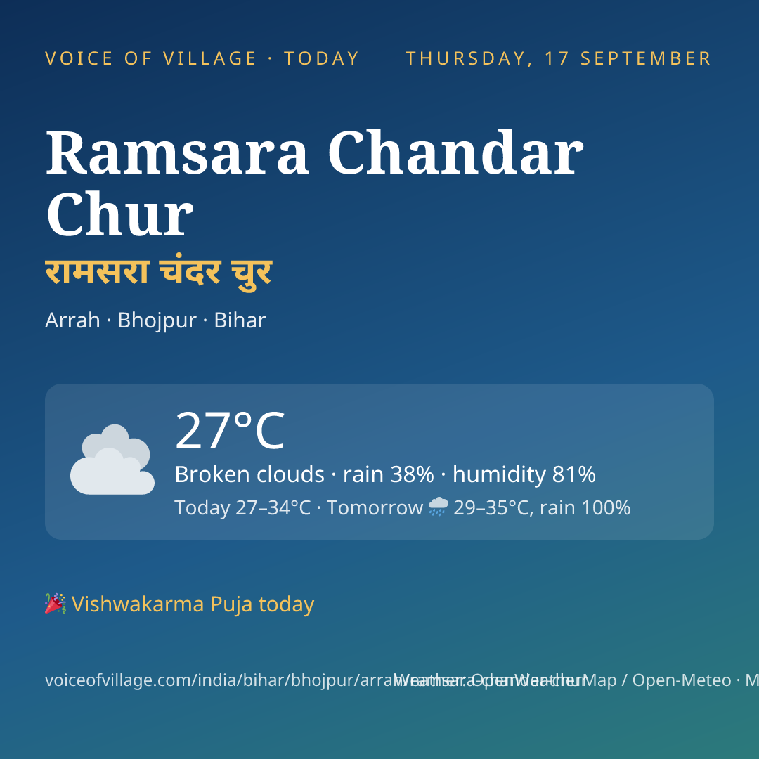 Ramsara Chandar Chur today