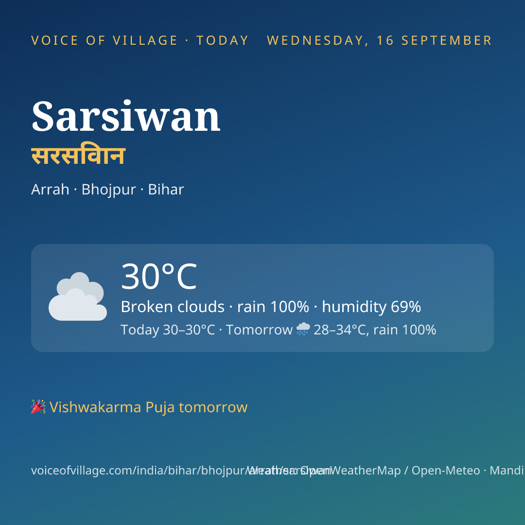 Sarsiwan today