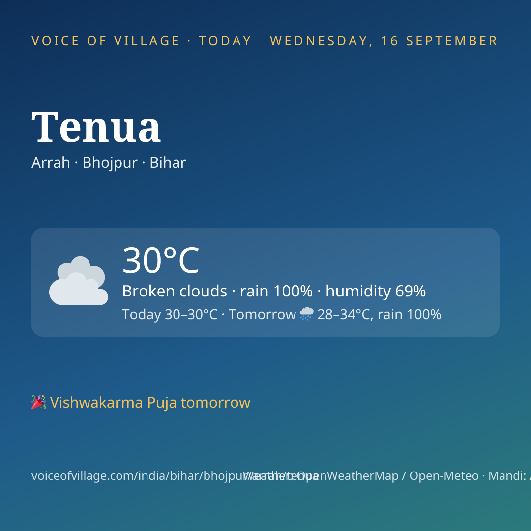 Tenua today