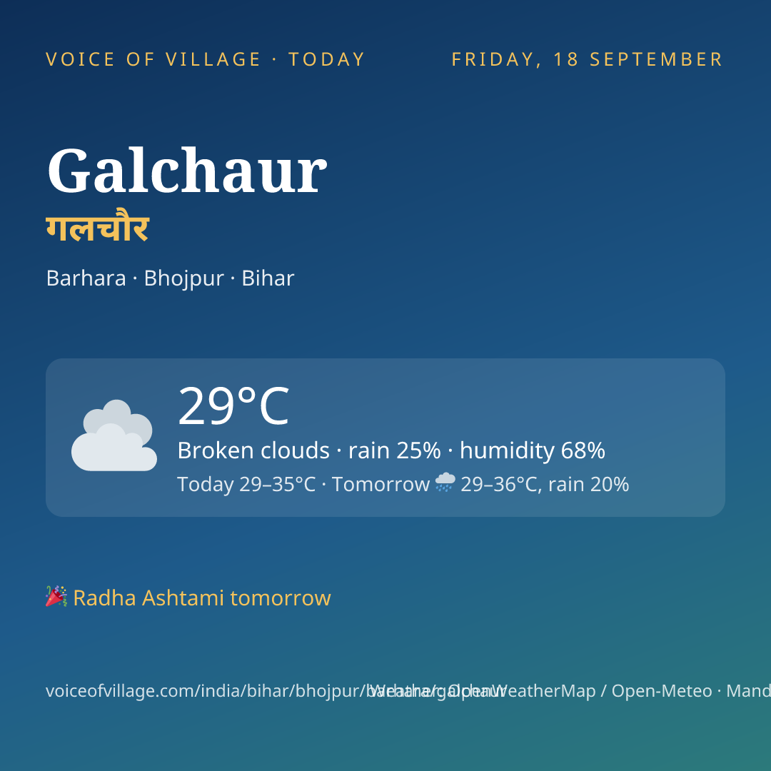 Galchaur today