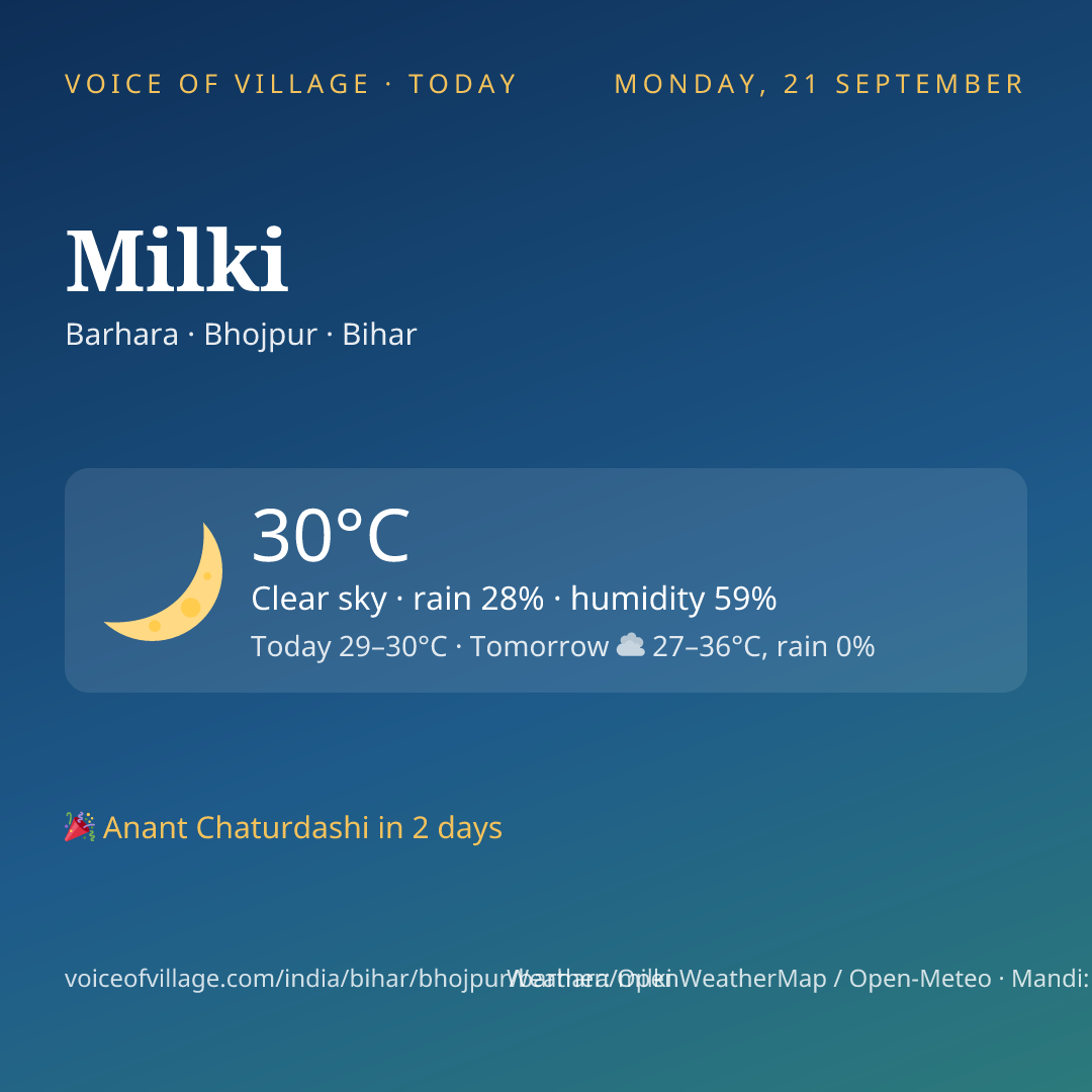 Milki today