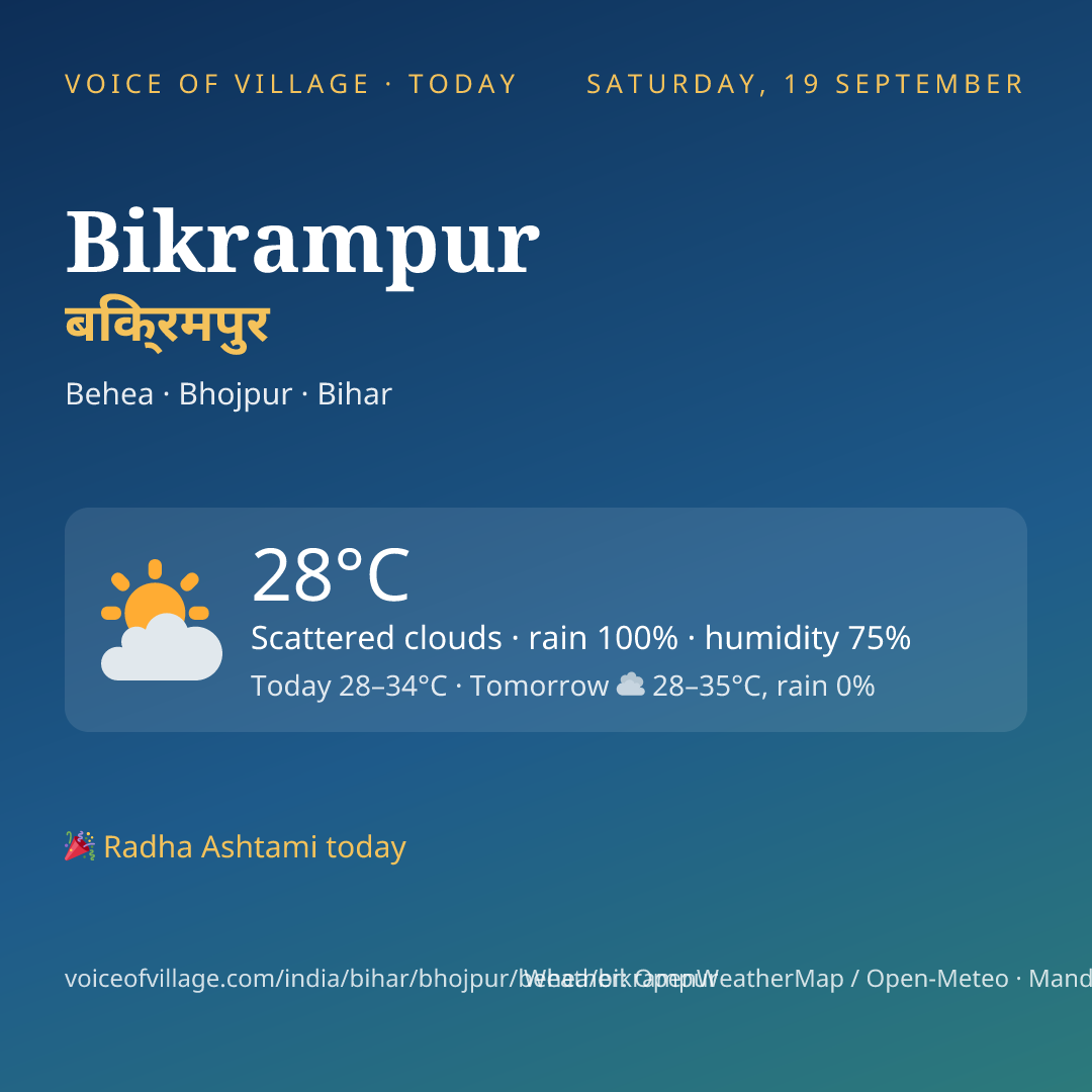 Bikrampur today