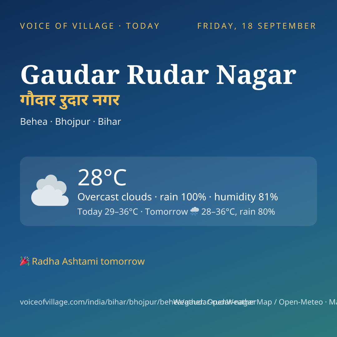Gaudar Rudar Nagar today
