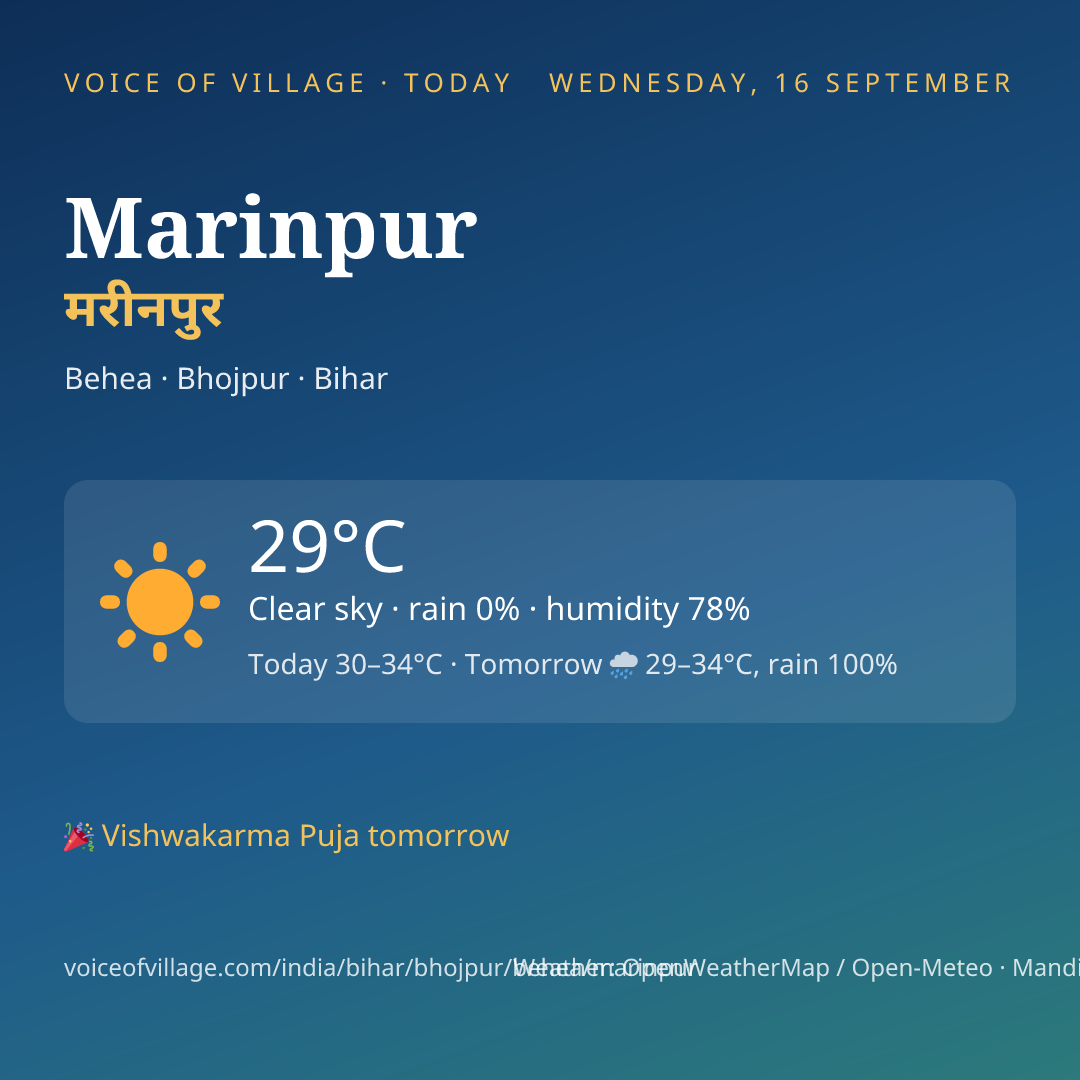 Marinpur today