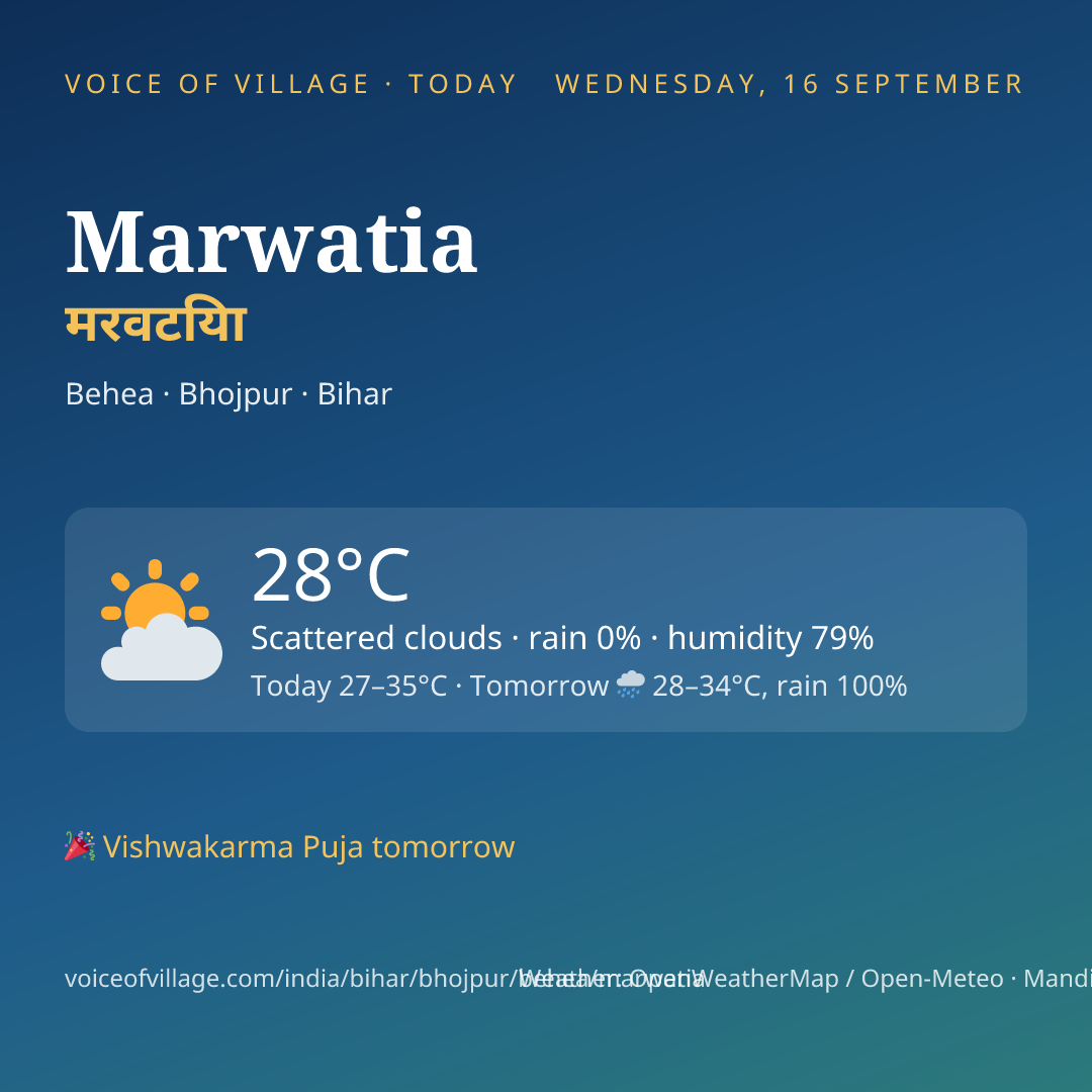 Marwatia today