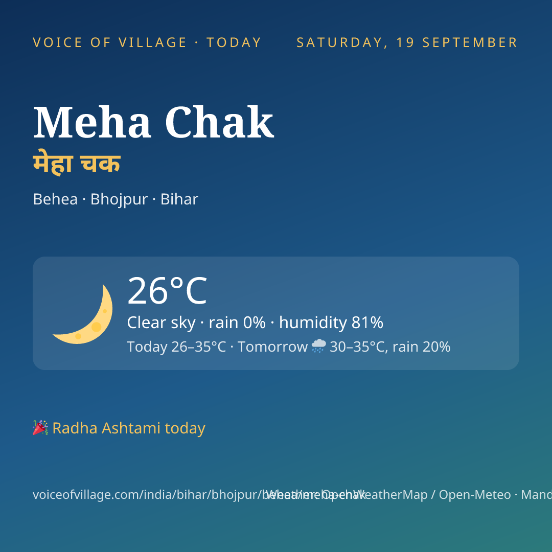 Meha Chak today