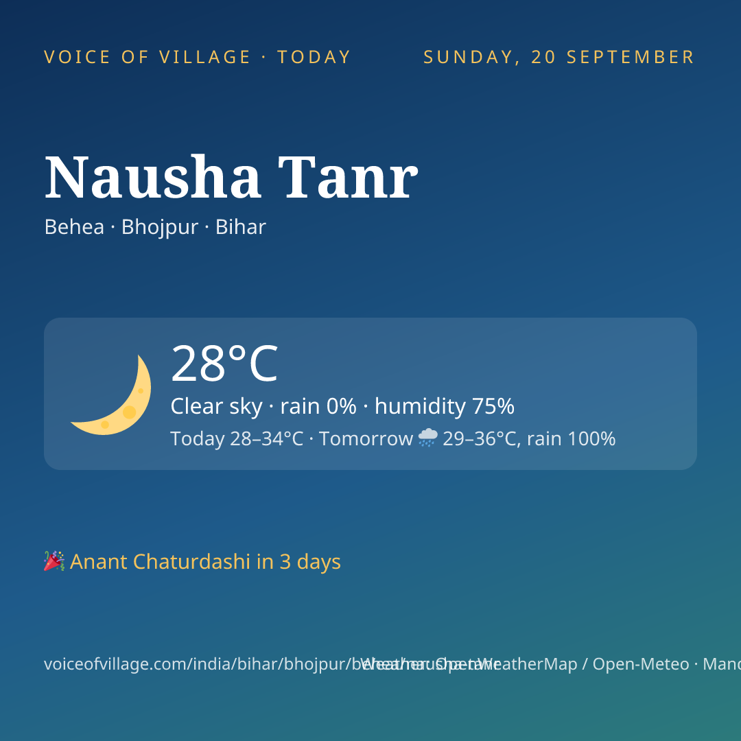Nausha Tanr today