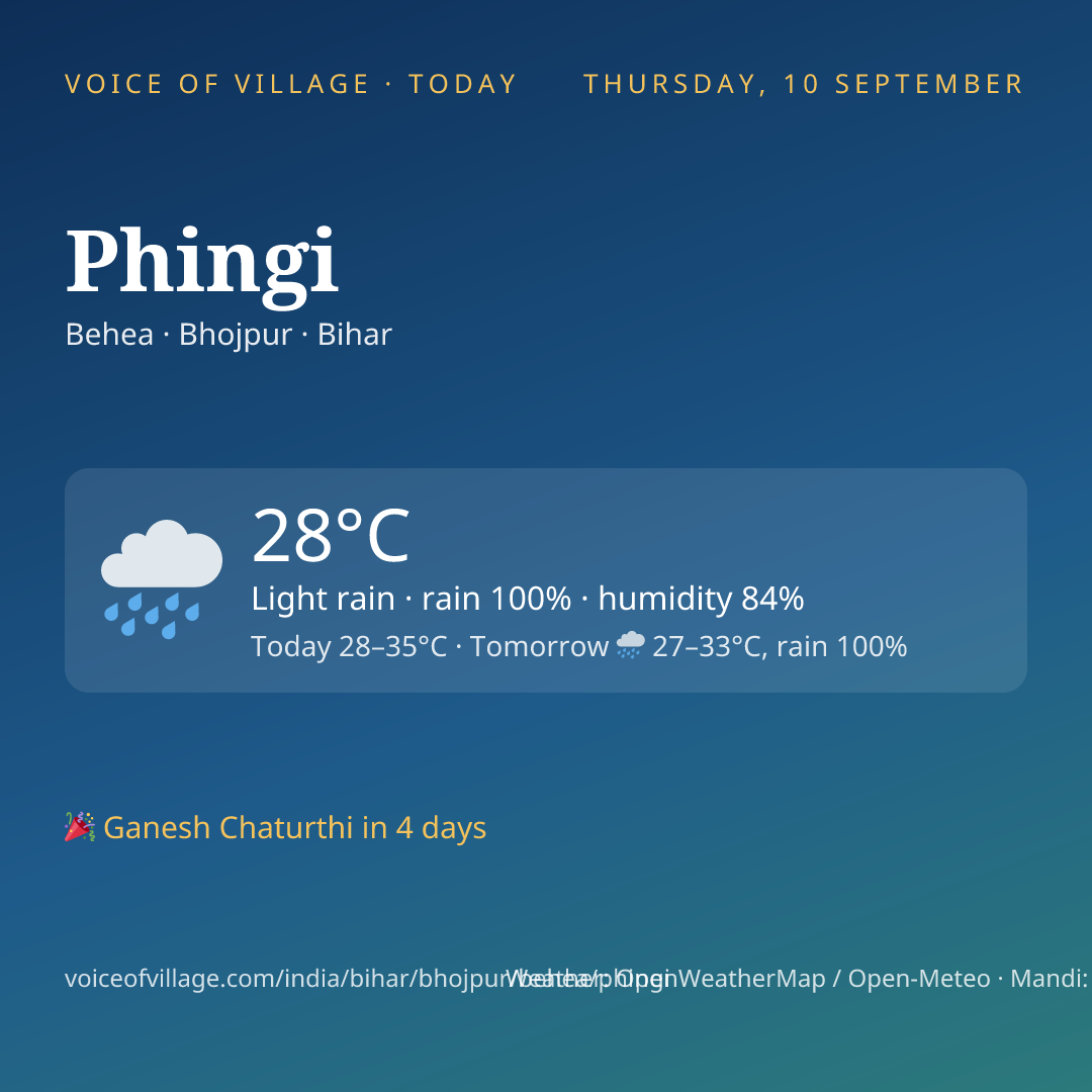 Phingi today