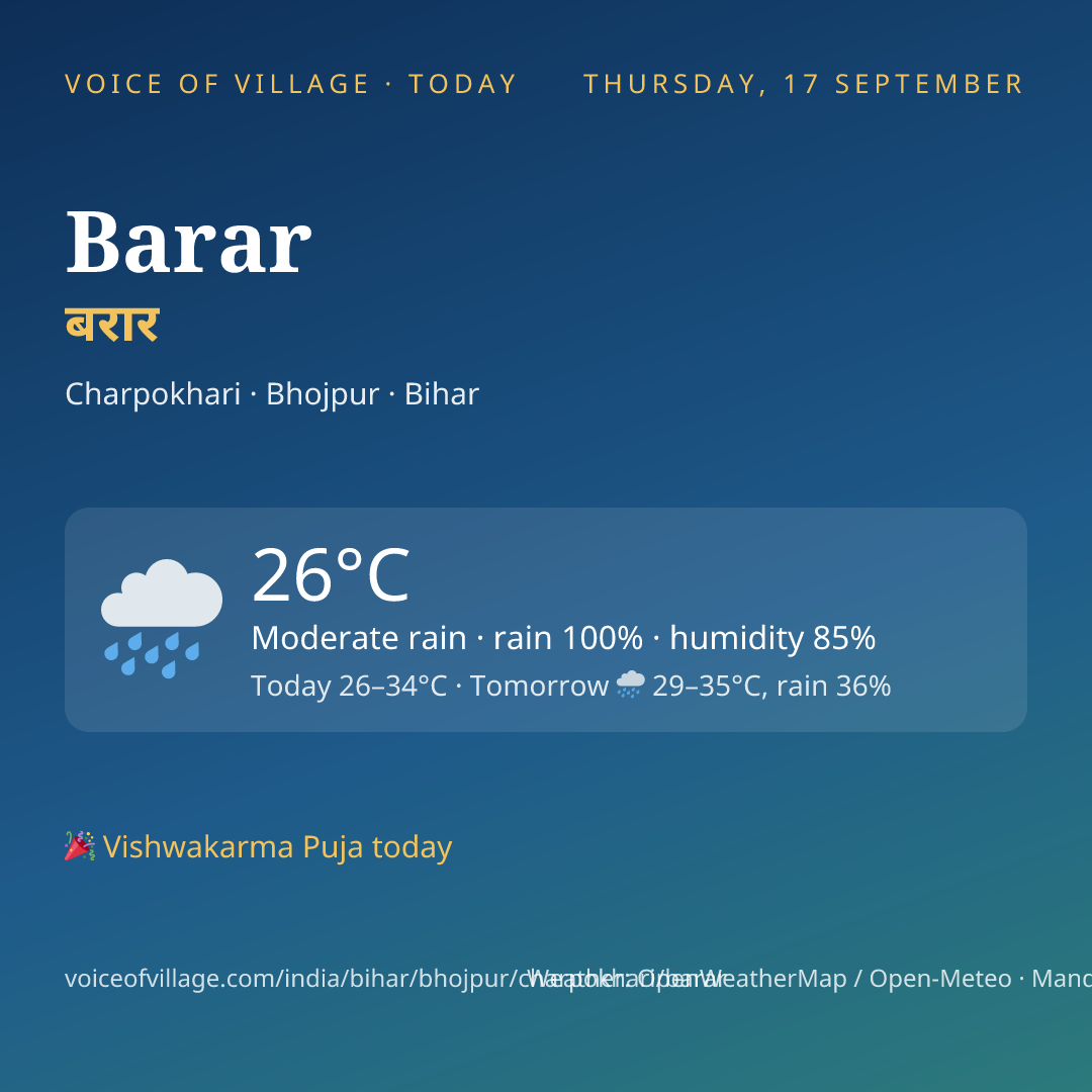 Barar today