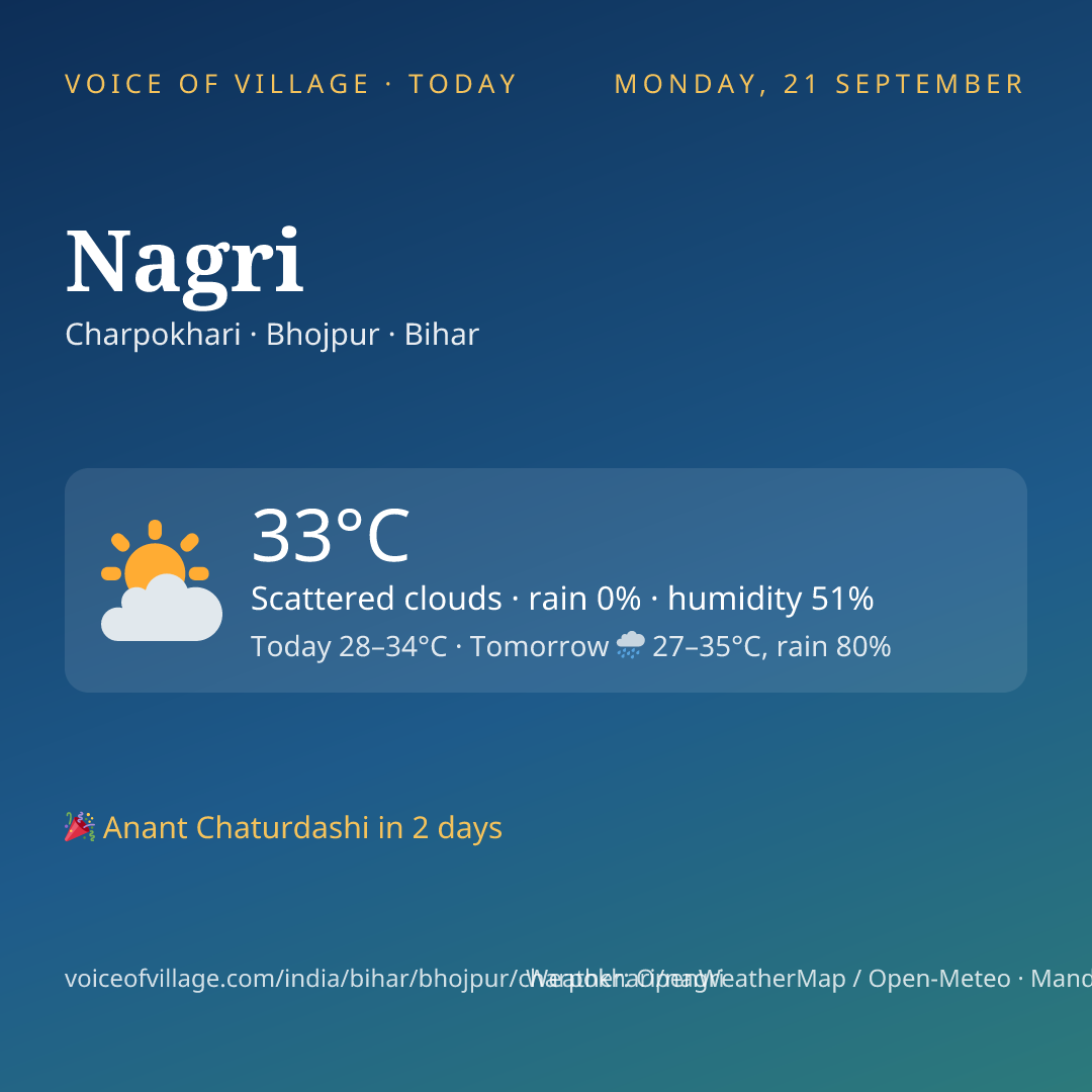 Nagri today