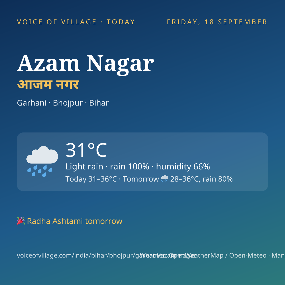 Azam Nagar today
