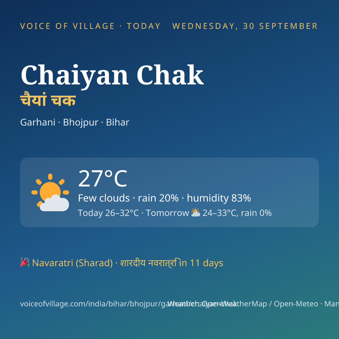Chaiyan Chak today