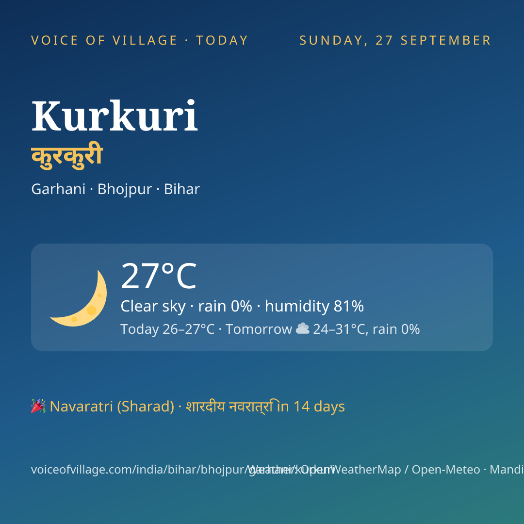 Kurkuri today