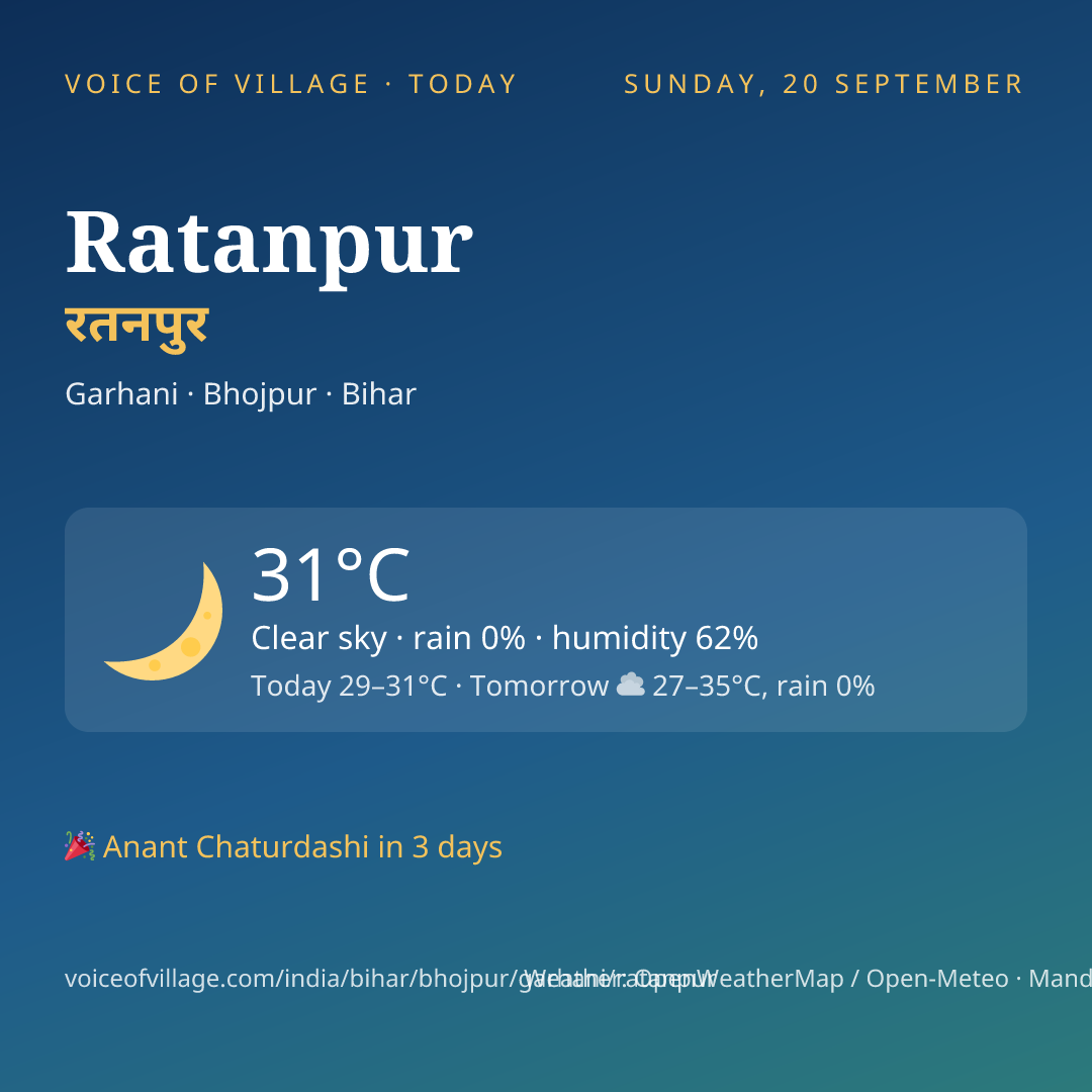 Ratanpur today