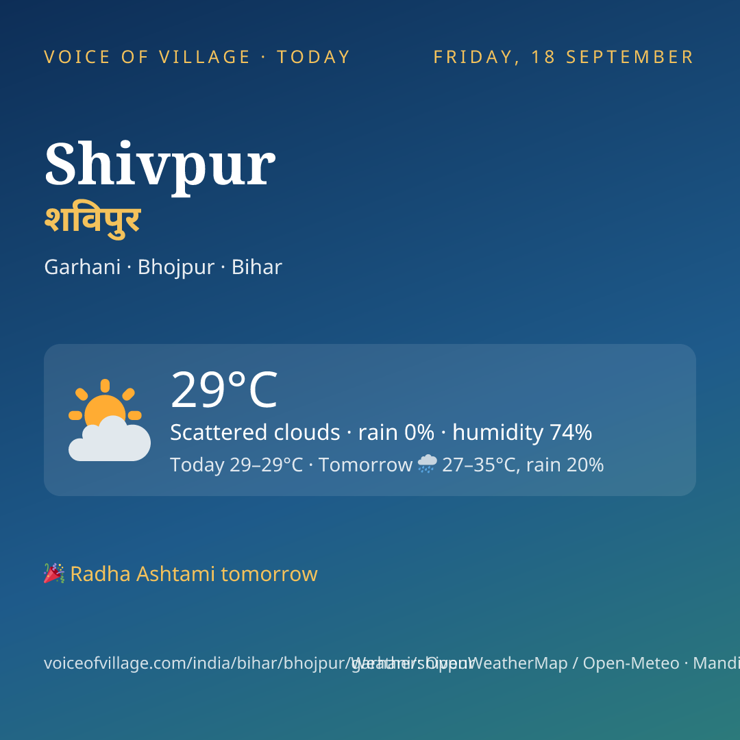 Shivpur today
