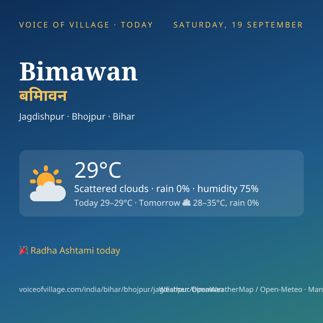 Bimawan today