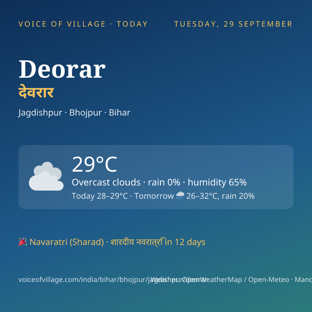 Deorar today