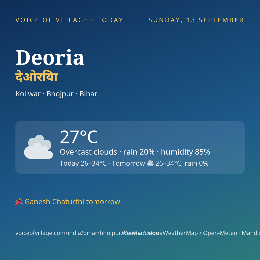 Deoria today