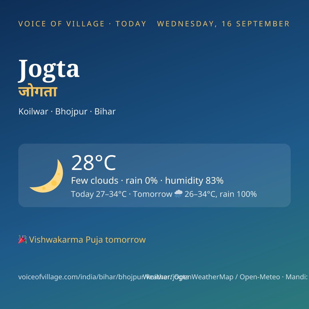 Jogta today