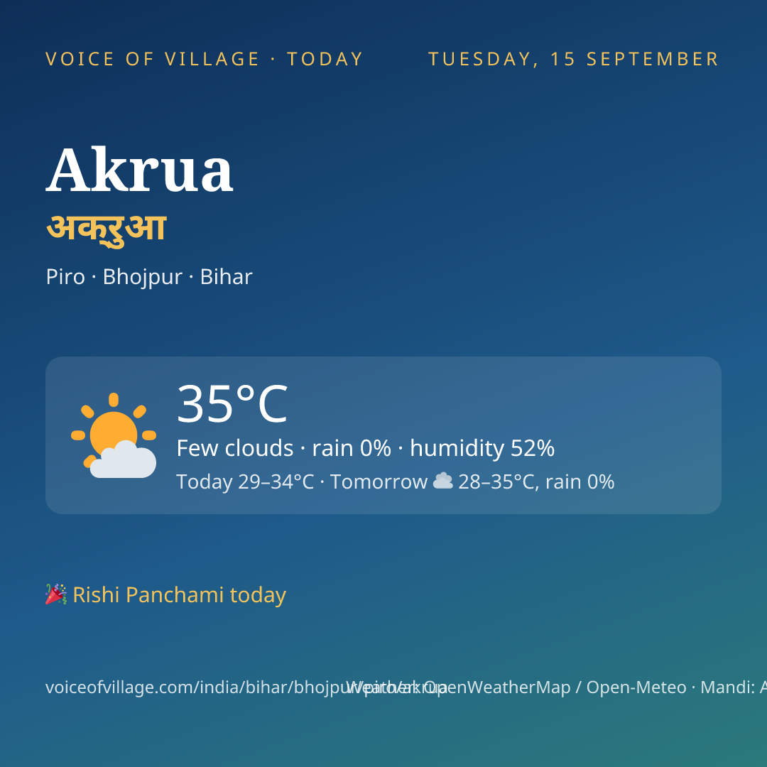Akrua today