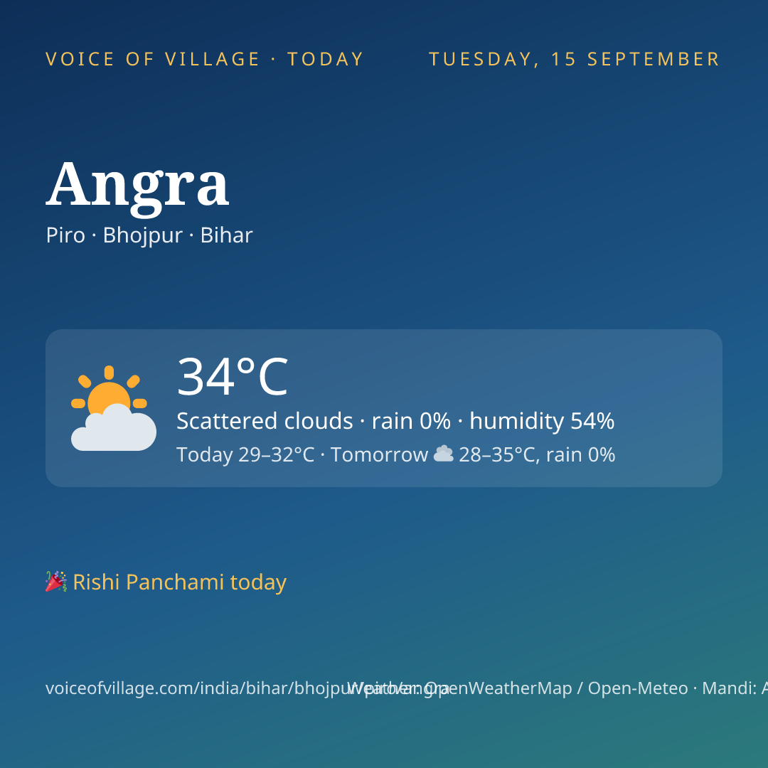 Angra today
