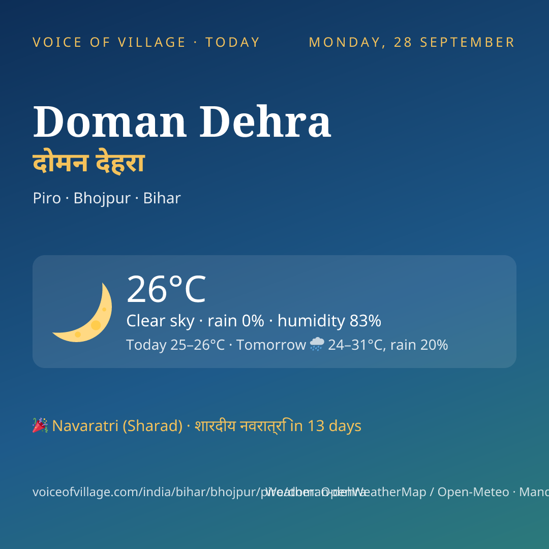 Doman Dehra today