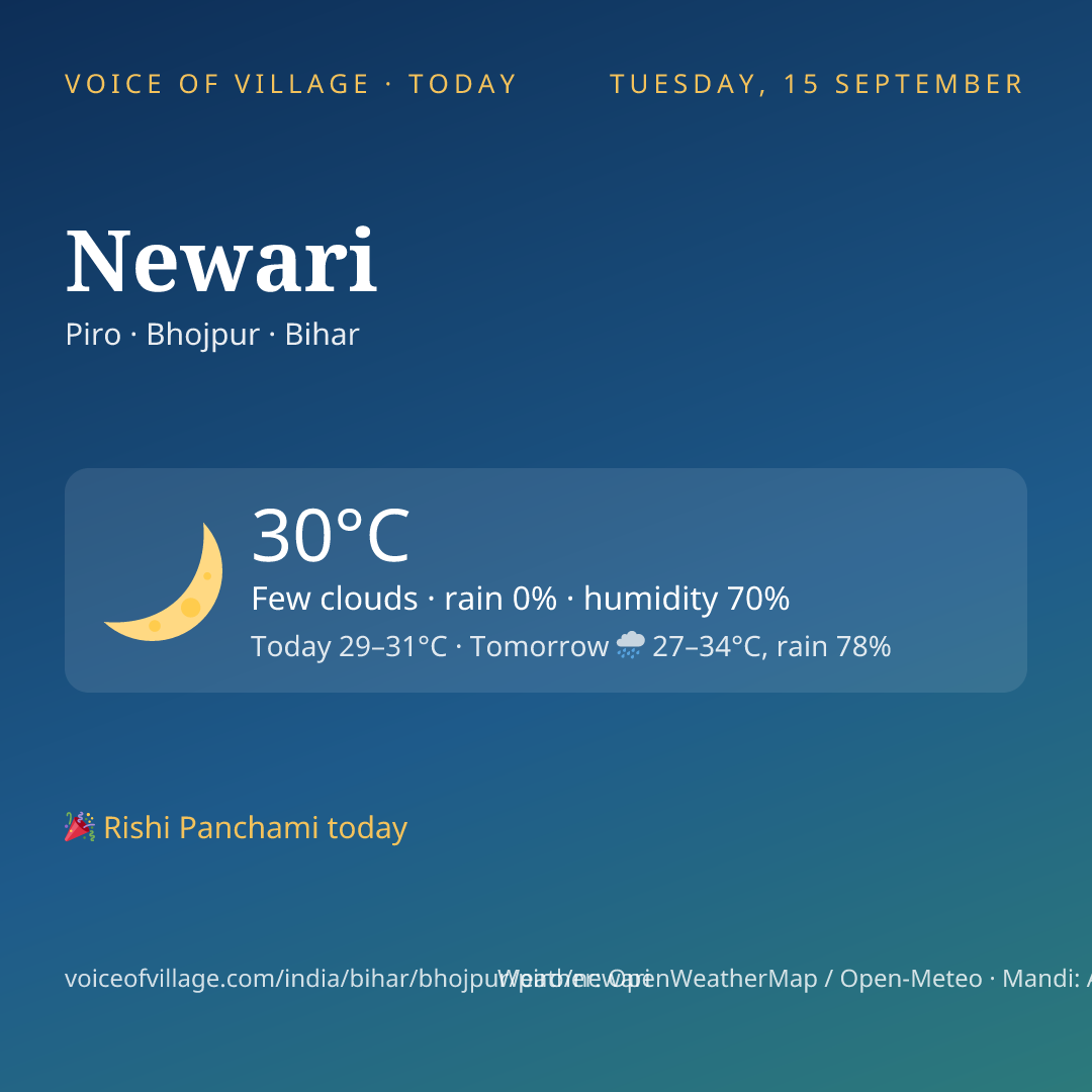 Newari today