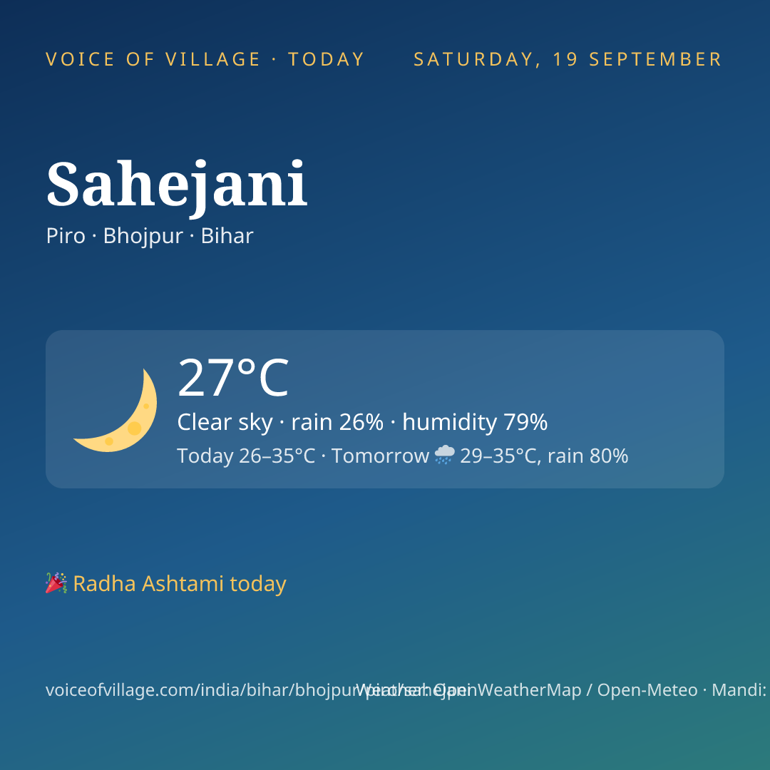 Sahejani today