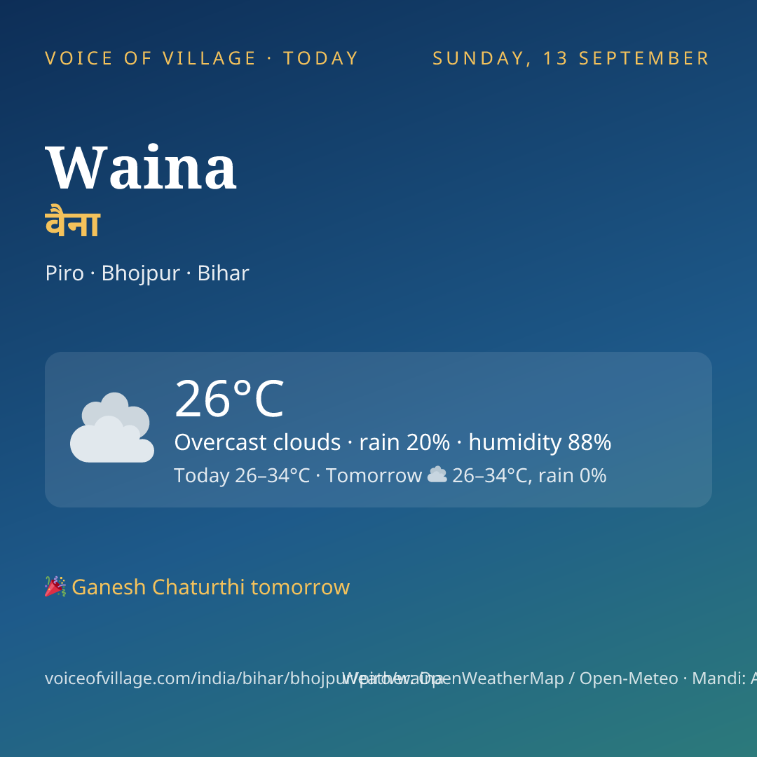 Waina today