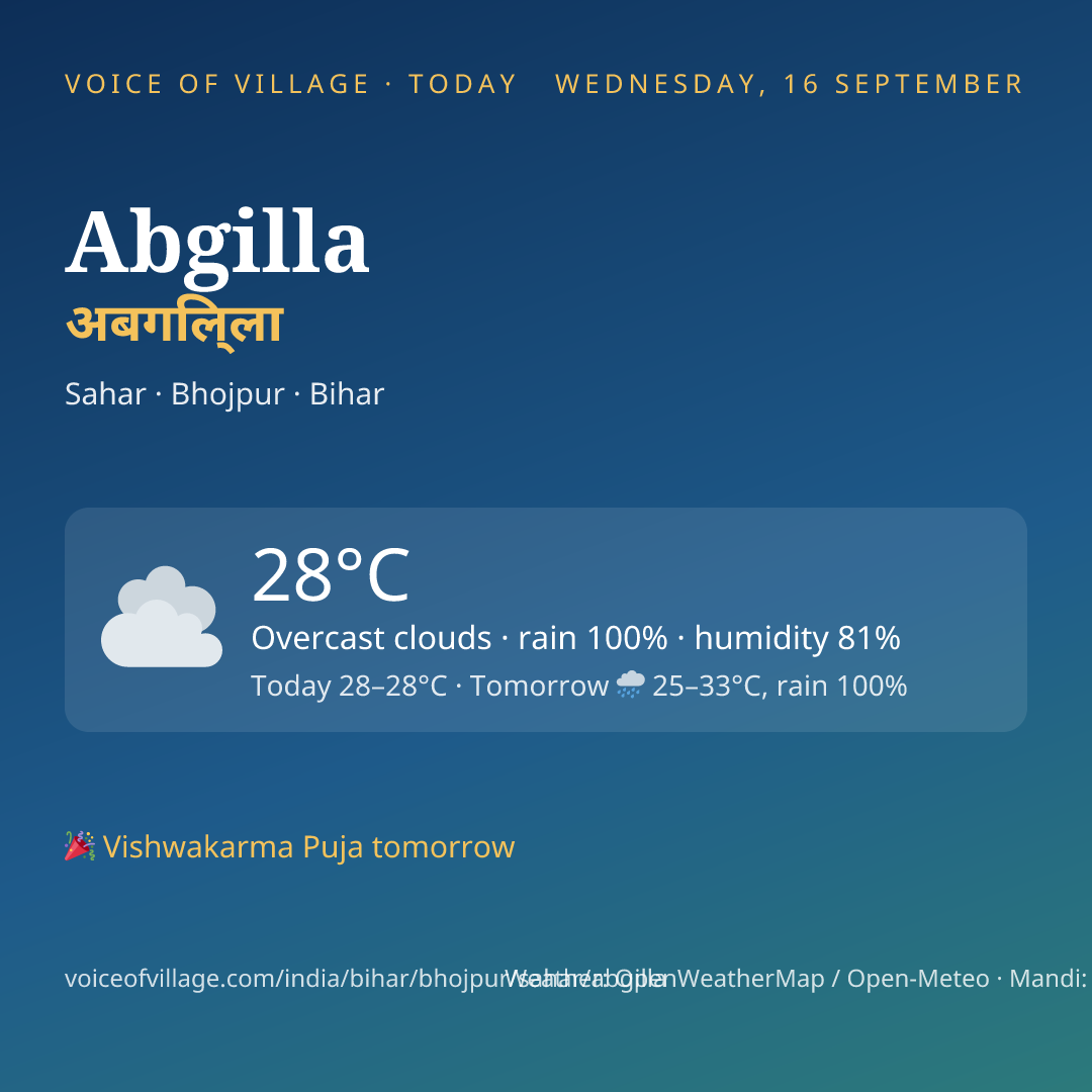 Abgilla today
