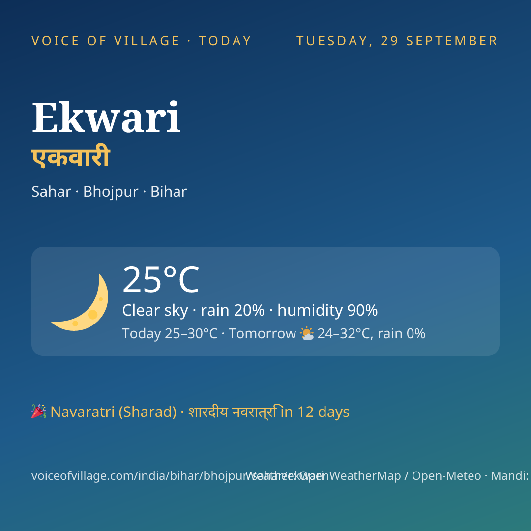 Ekwari today