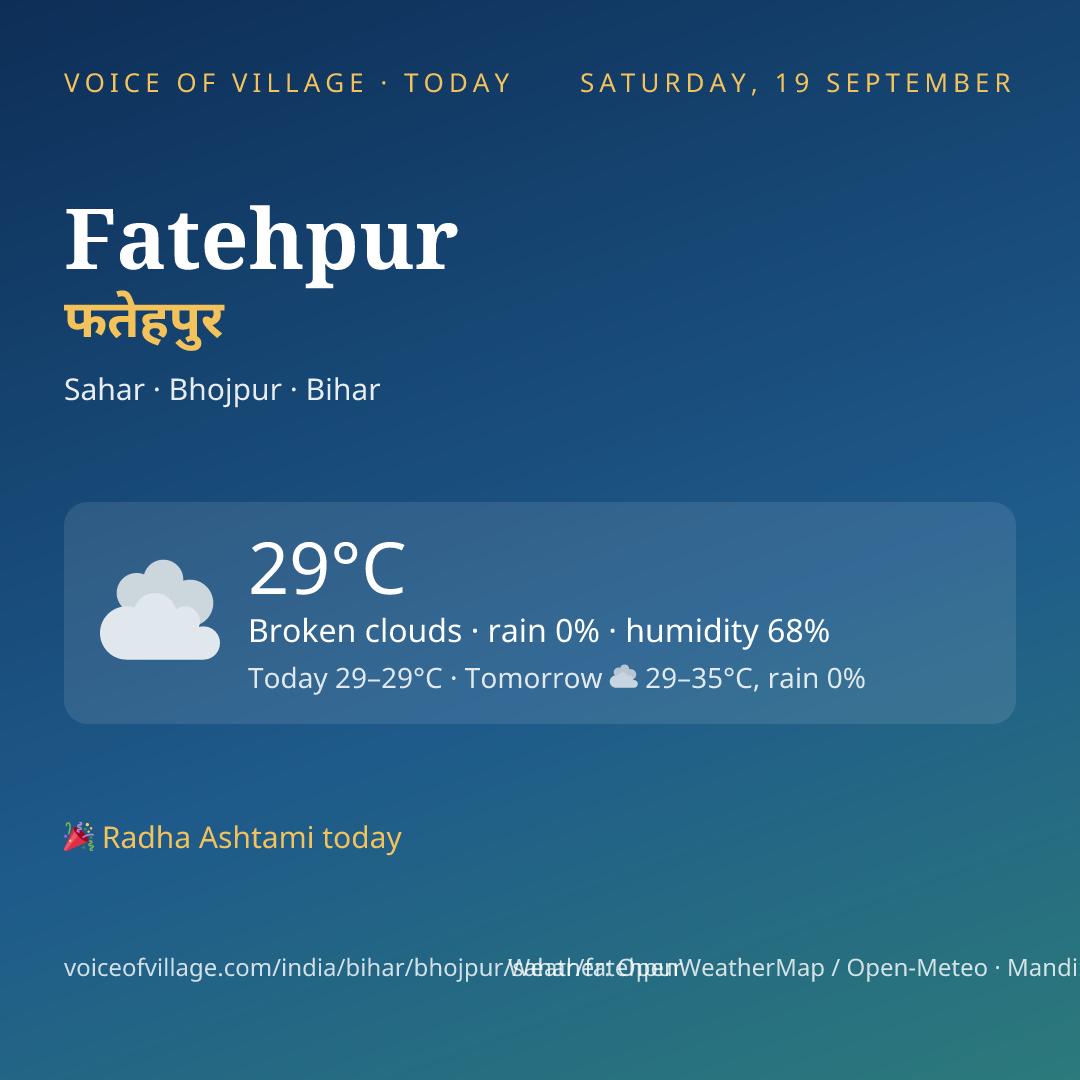 Fatehpur today