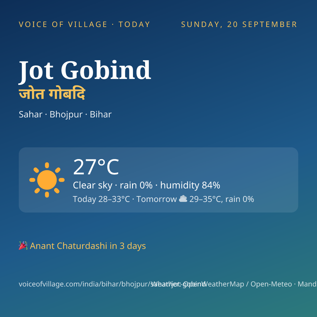 Jot Gobind today