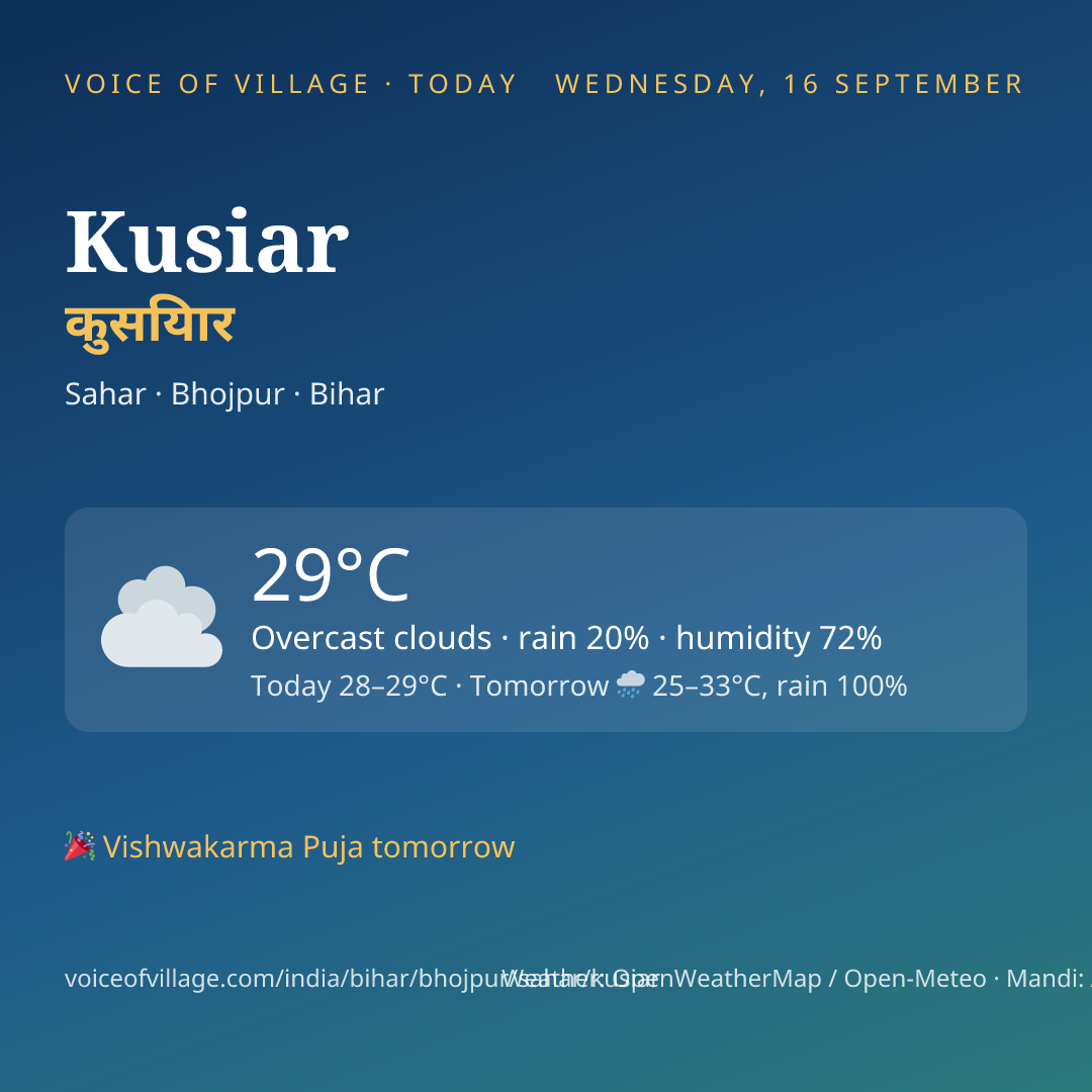 Kusiar today